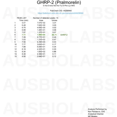 COA GHRP 2 AUSBIOLABS 1