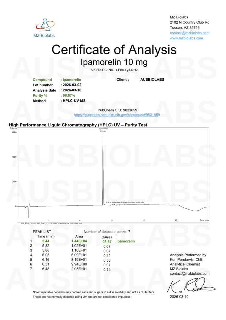 COPY OF COA IPAMORELIN 2025 02 13 20250306.PDF