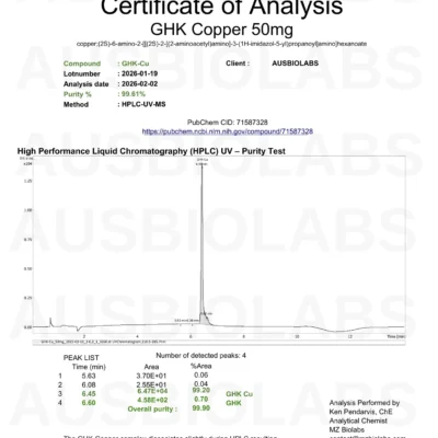 GHK 50MG COA 41